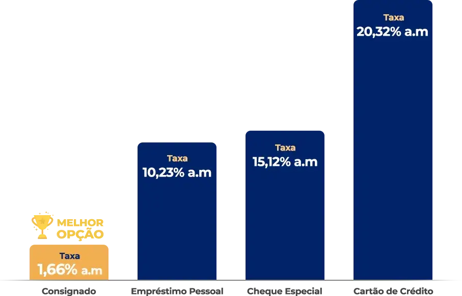 Comparação Empréstimo Consignado Marinha